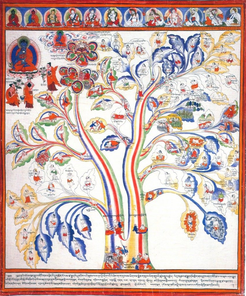 O conhecimento médico tibetano é resumido no livro intitulado Os Quatro Tantras Médicos, que foi formalizado no século VII e ensinado até hoje. De acordo com esse antigo livro do Conhecimento Médico Tibetano, a saúde e doença é ilustrado como uma árvore com dois ramos.